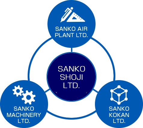 SANKO SHOJI LTD. SANKO AIR PLANT LTD. SANKO MACHINERY LTD. SANKO KOKAN LTD.