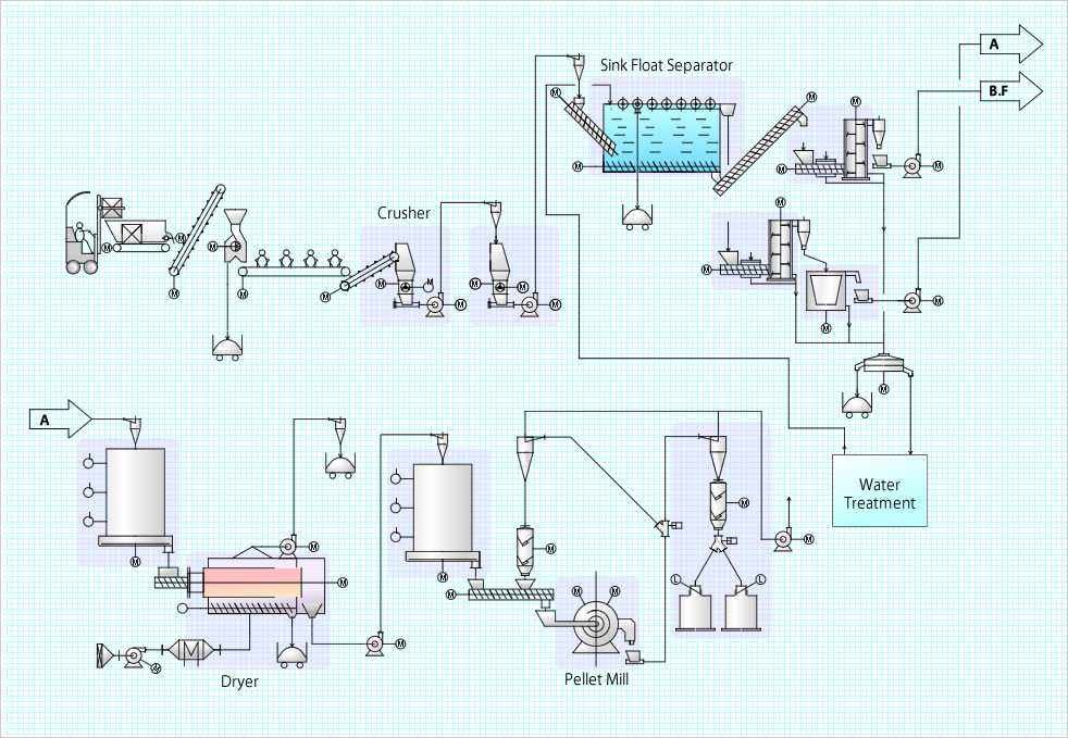 Plastic Waste Recycling System