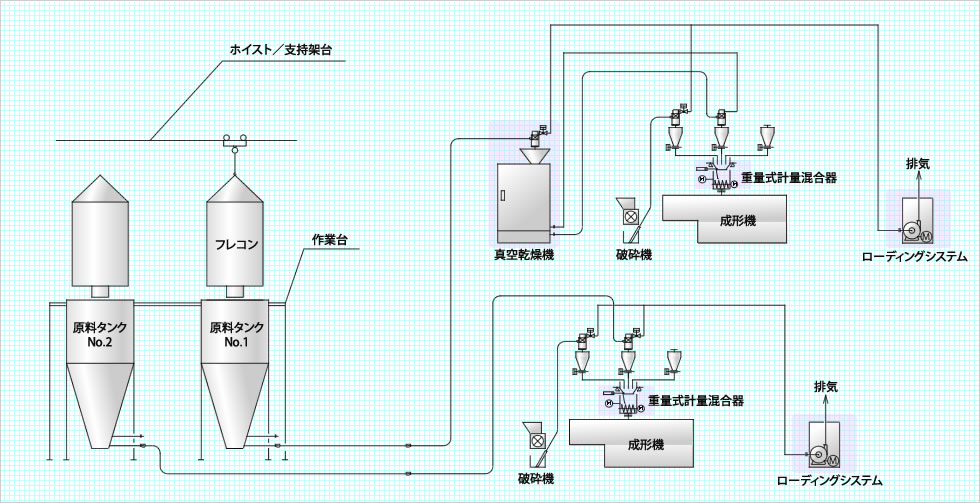 樹脂ペレット計量混合装置