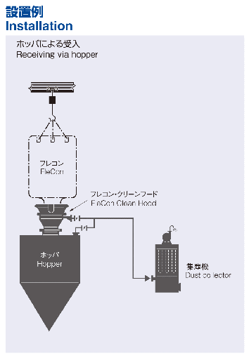 ﾌﾚｺﾝｸﾘｰﾝﾌｰﾄﾞ（作業場環境改善）｜最新商品技術情報｜三興商事株式会社