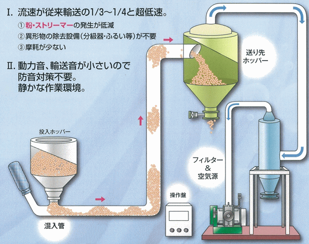 大特価】 サンコー 液体・粉体輸送コンテナー ８０７０７０ サンバルク＃１０００（ＵＮ有）ブラック／ホワイト SK-IBC1000≪お取寄商品≫≪ 代引不可≫ 工具の市 通販 PayPayモール